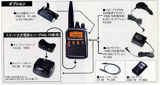 広帯域受信機VR-150