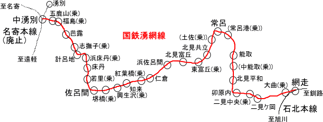 国鉄湧網線廃線跡