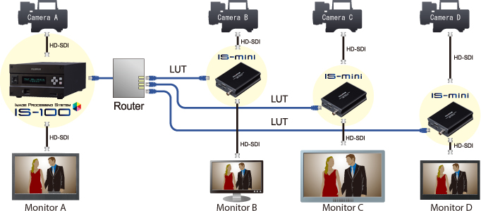 IS-mini | TVLogic