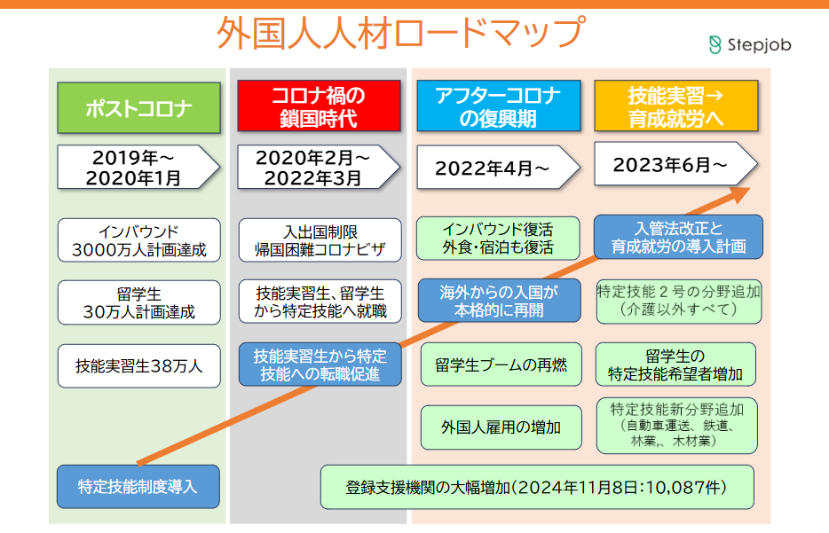 2024年最新版】入管法改正案の変更ポイントは？わかりやすく解説