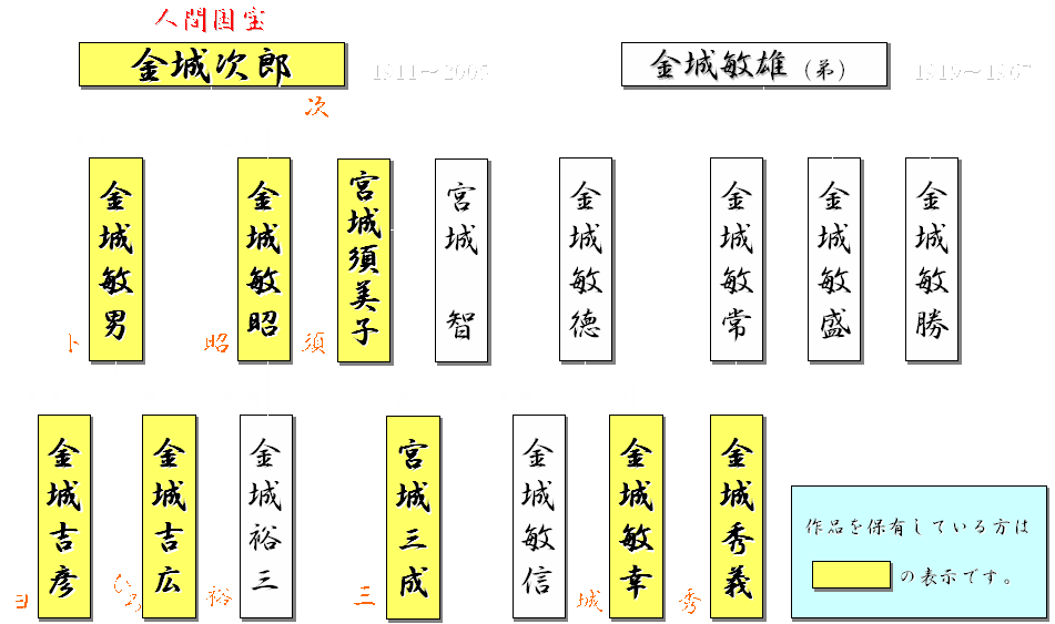 酒器楽園「金城一門」のページ