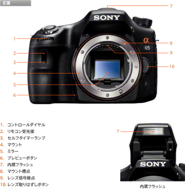 SONYデジタル一眼カメラ α65 ソニーストアモデル