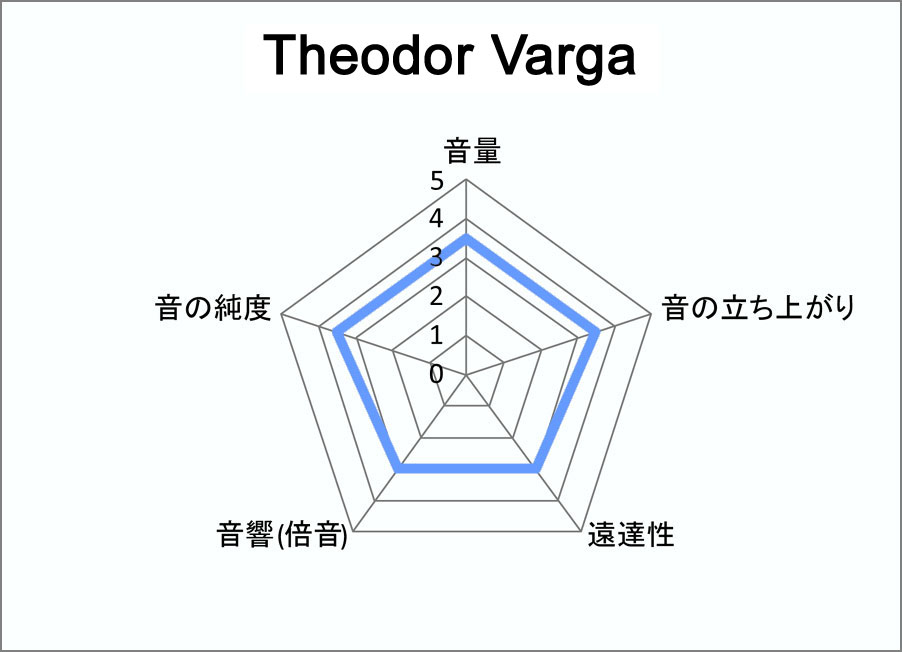 リンツ楽器 / Teodor Varga #3 (テオドール・ヴァルガ) ハンガリー製