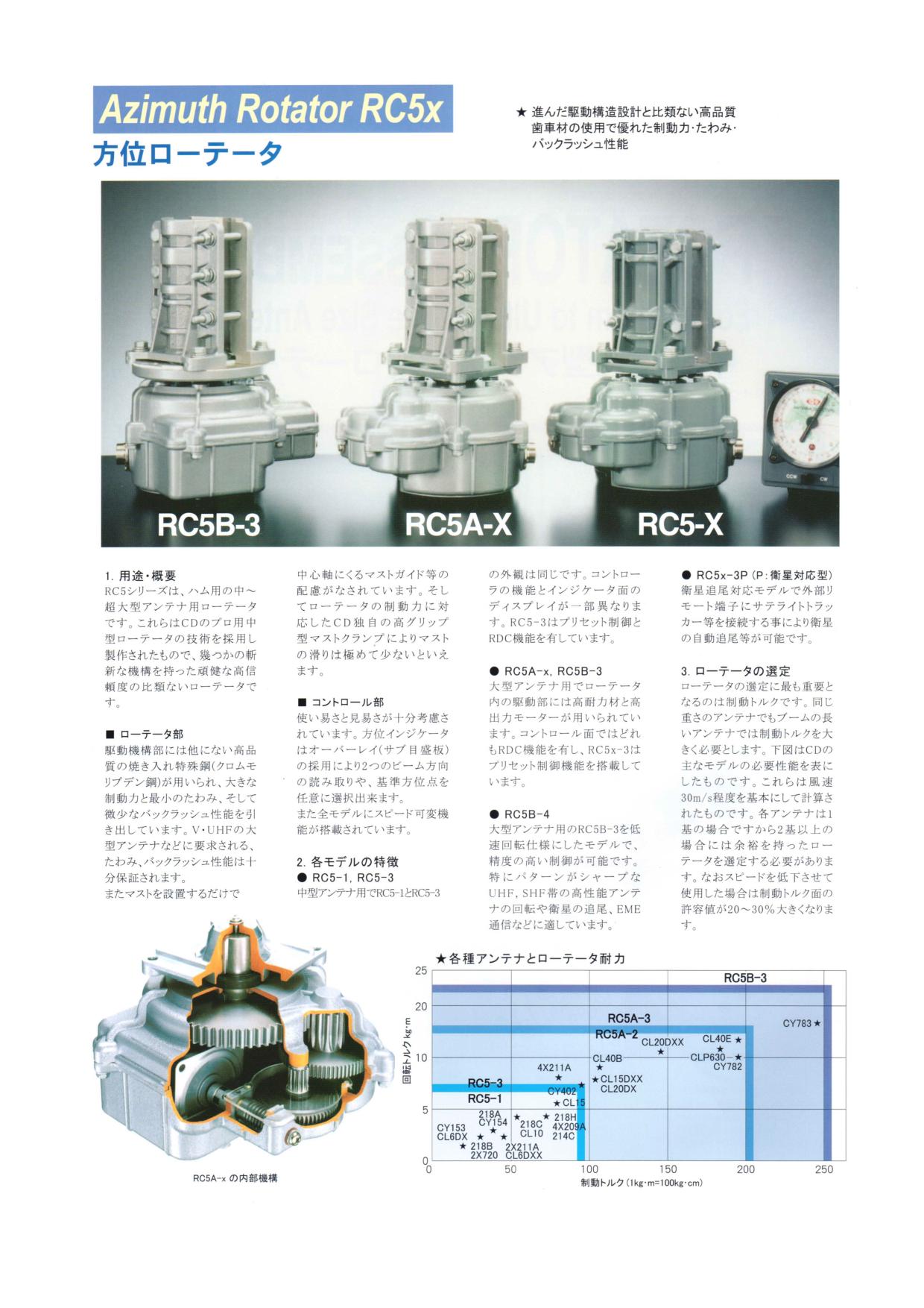 クリエート・デザイン アマチュア無線 アンテナローテーターRC5