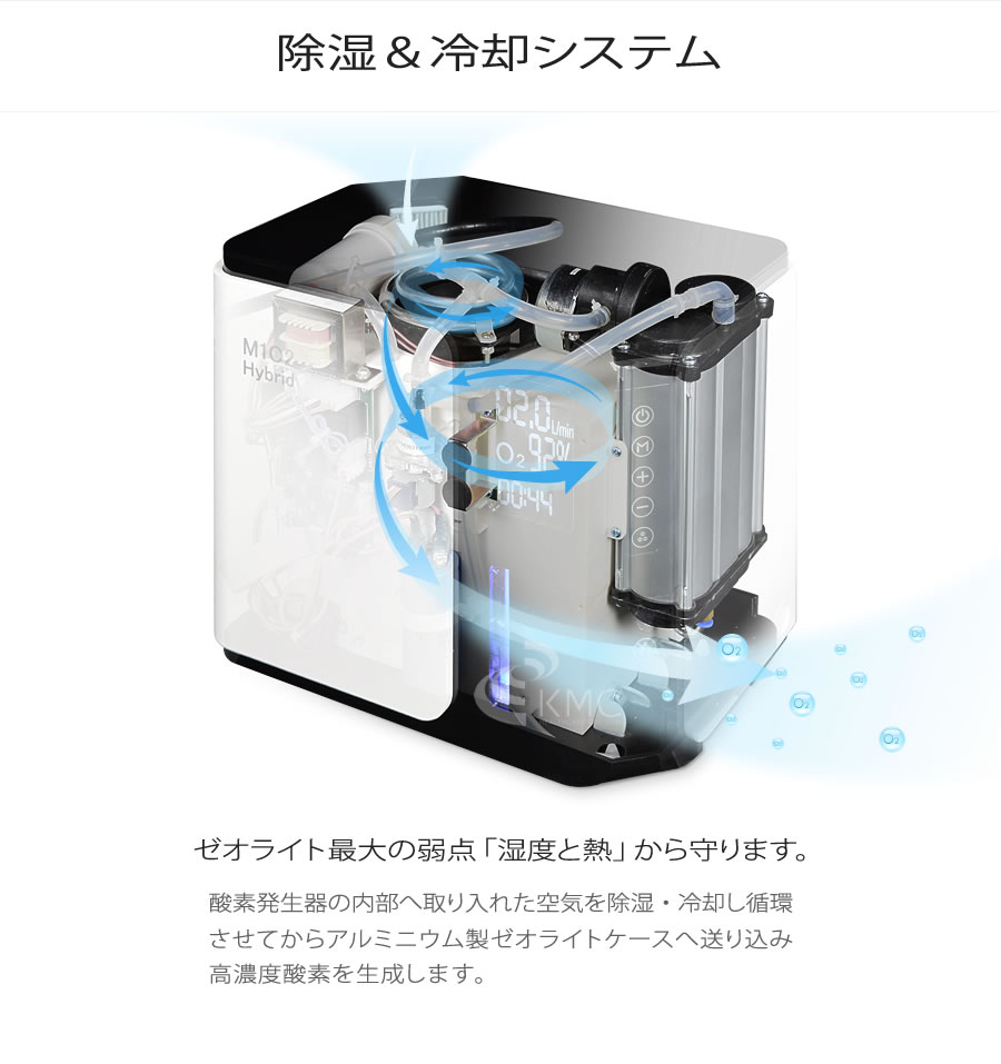 高濃度酸素発生器 M1O2-Hybrid（エムワンオーツーハイブリッド）（静音