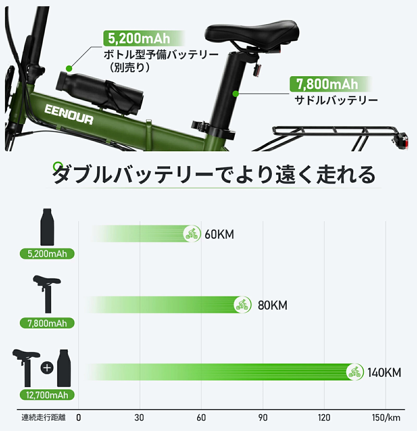 楽天市場】【こちらの商品は販売代理店の契約が完了になりました。購入
