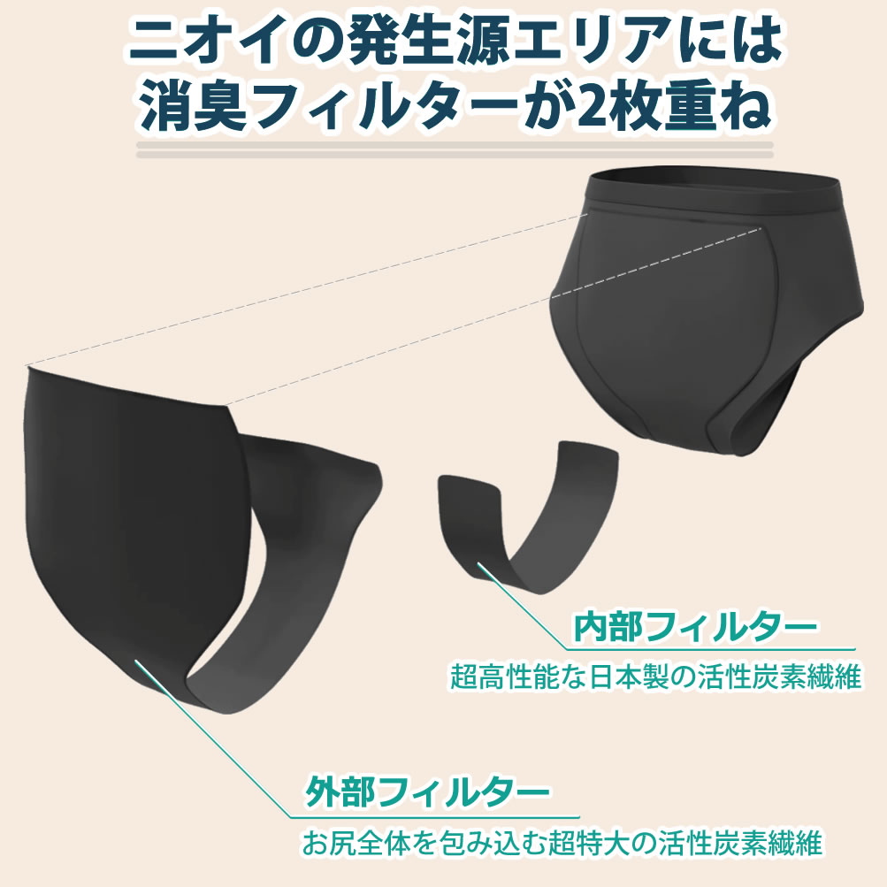 楽天市場】【ポイント10倍】【特許取得】［ブロック99］おならパンツ