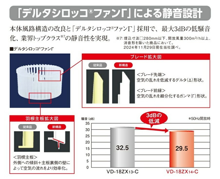 楽天市場】三菱 ダクト用換気扇 台所・湯沸室・厨房 ミニキッチン用