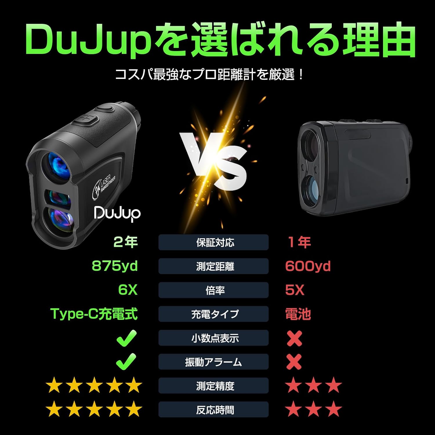 楽天市場】ゴルフ 距離計 レーザー距離計 800m/875yd対応 最速0.05S