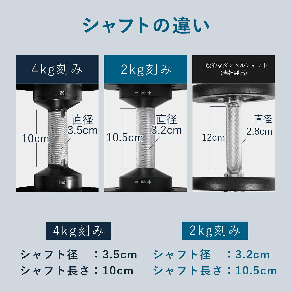 楽天市場】フレックスベル FLEXBELL 可変式ダンベル 32kg 2kg刻み/32kg
