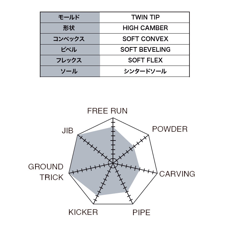 楽天市場】25-26 トルクレックス TORQREX TQX スノーボード !! DIABLO