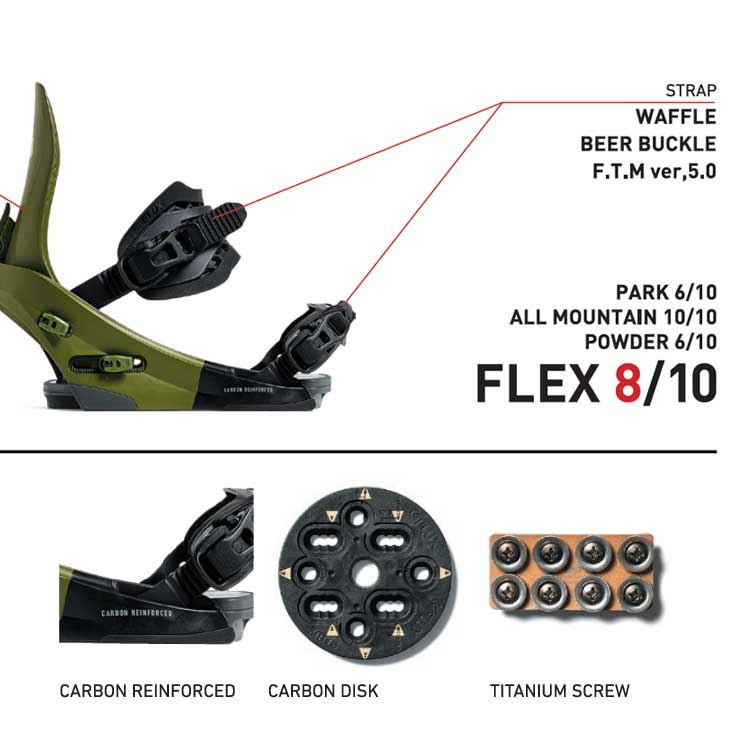 楽天市場】25-26 FLUX フラックス ビンディング バインディング 【CV