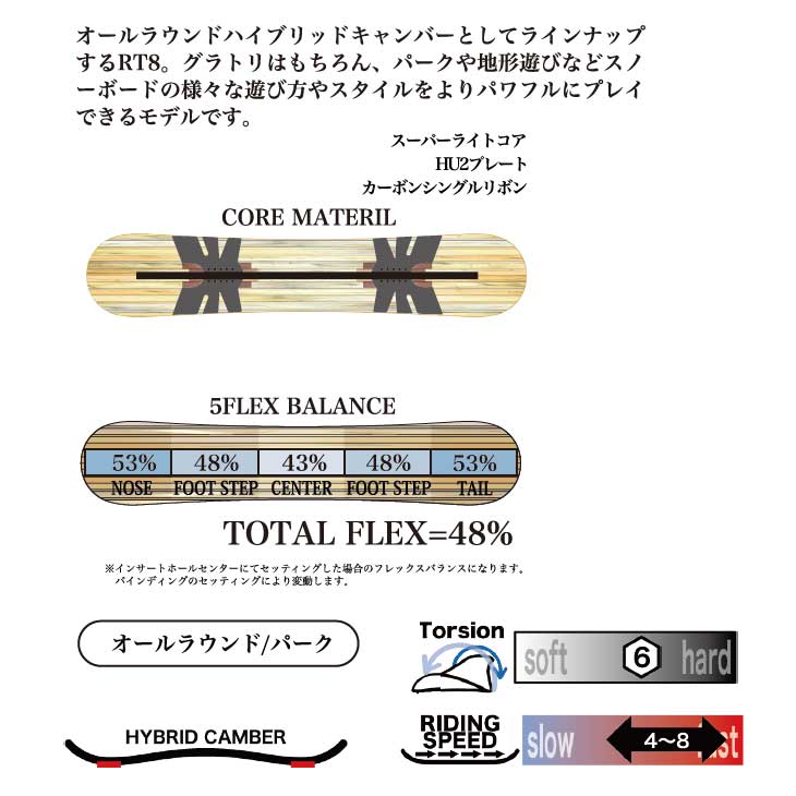 楽天市場】23-24 RICE28 ライス28 RT8 アールティー エイト グラトリ