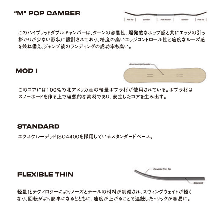 楽天市場】24-25 SIMS シムス スノーボード 板 Fluid フルイド Fluid