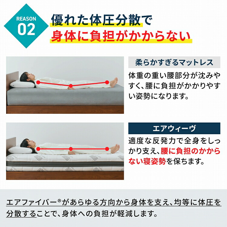 楽天市場】【公式】エアウィーヴ スマート 02 ダブル | マットレス 高