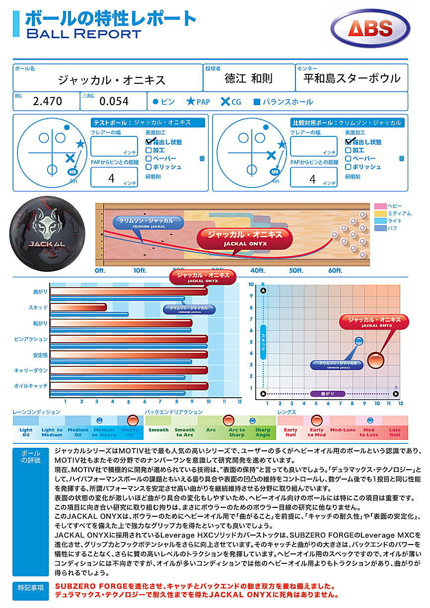 楽天市場】【MOTIV】 ジャッカル・オニキス : ボウラーズショップ