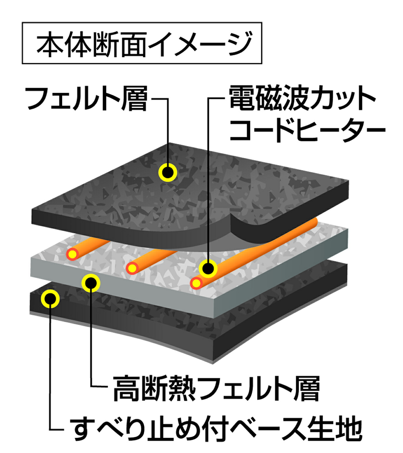楽天市場】ゼンケン 電気ホットカーペット 3畳用 本体のみ ZENKEN