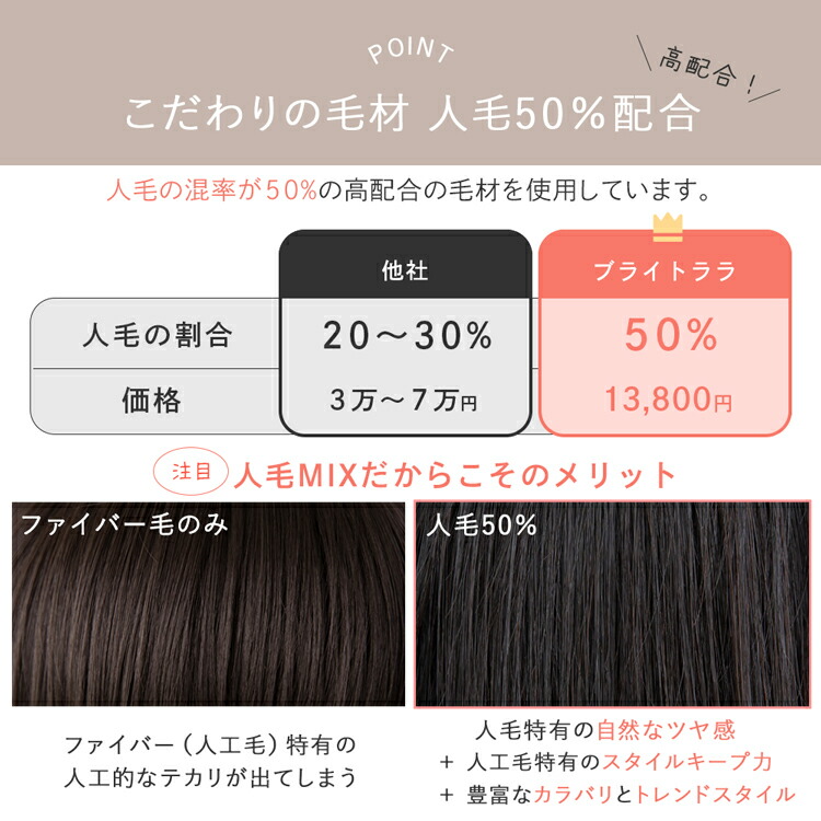 楽天市場】【返品・色交換OK】 医療用ウィッグ 人毛 人毛50% ウィッグ