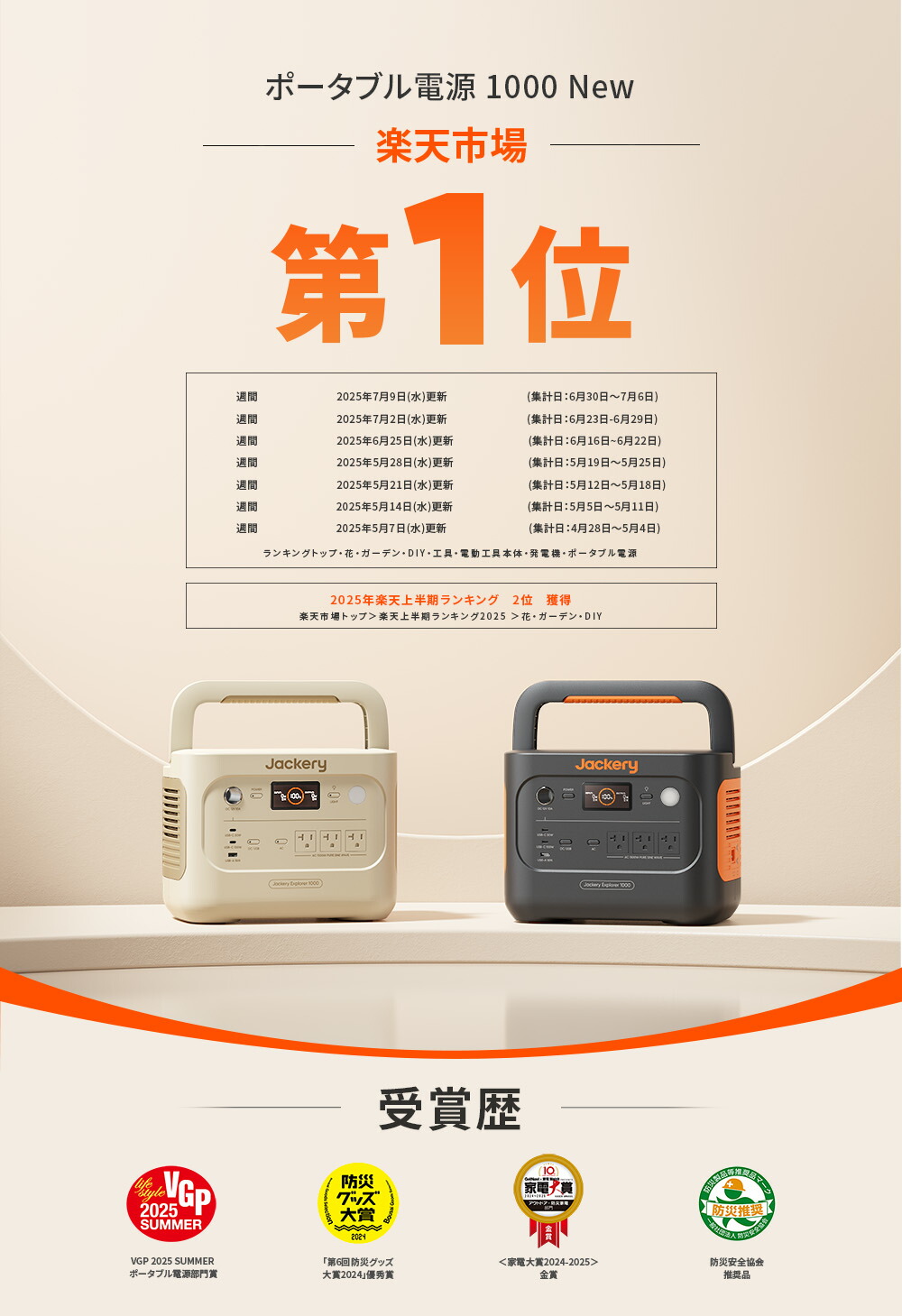 楽天市場】【クーポン利用で62,296円 2/28 00:00から】Jackery