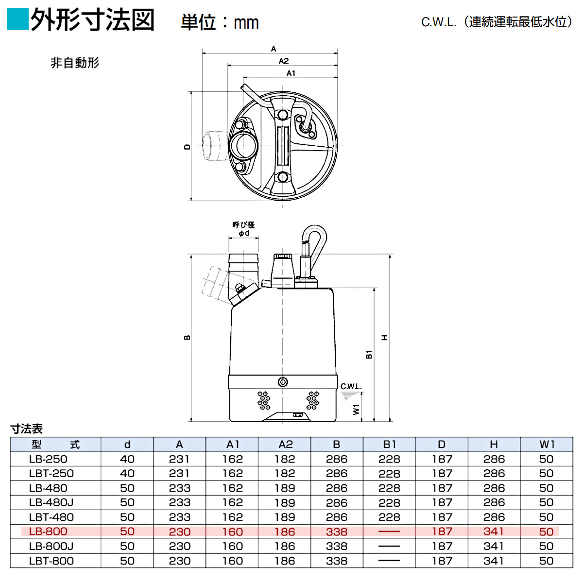 楽天市場】ツルミ 水中 ハイスピン ポンプ LB-800 50Hz/60Hz 50mm 0.75