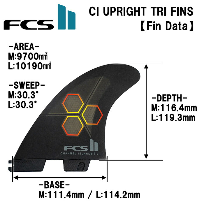 FCS2 Channel s TRI FIN Mサイズ FCS2 Channel s TRI FIN Mサイズ FCS2