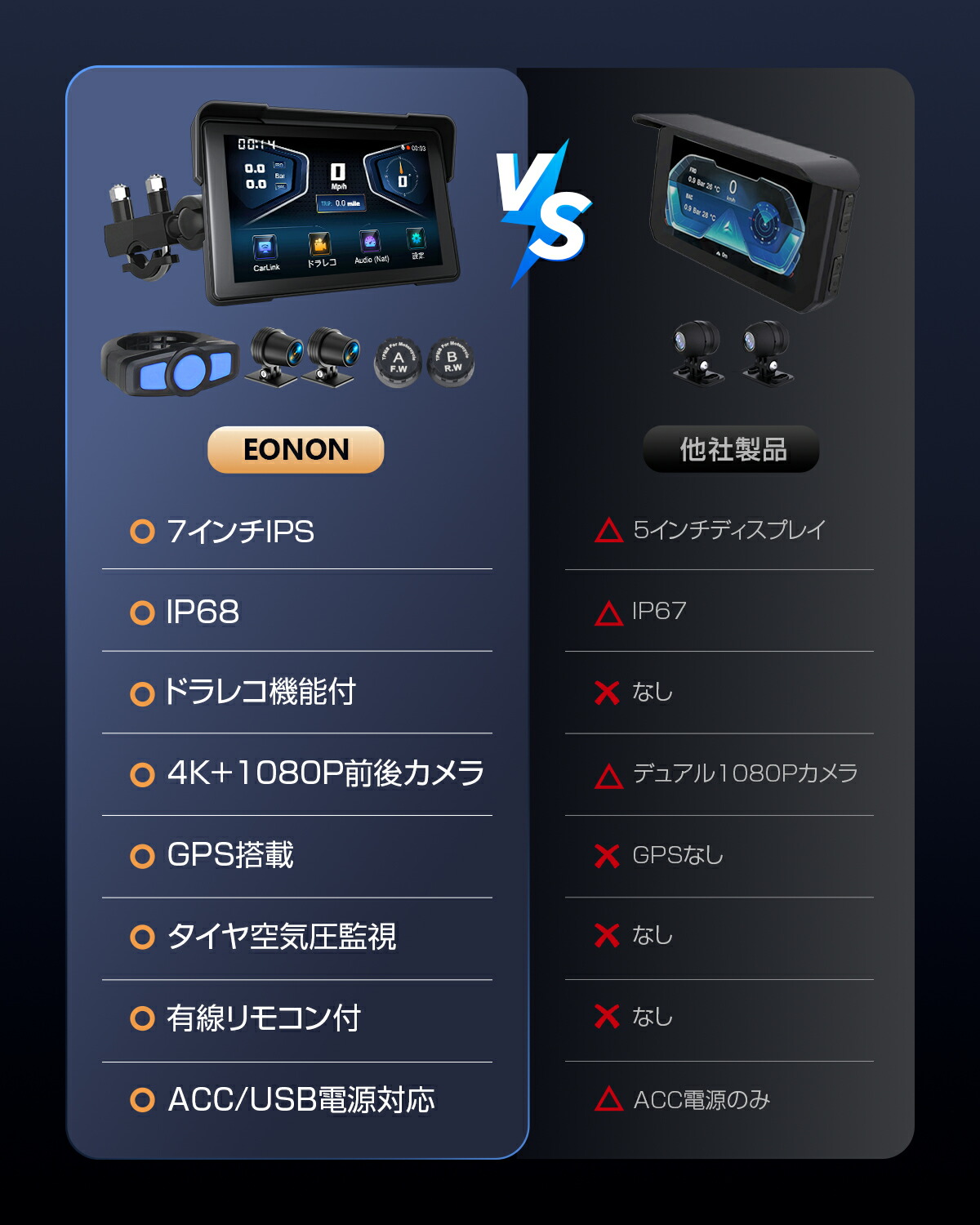 楽天市場】バイクドライブレコーダー 7インチ IPS タッチスクリーン 4K