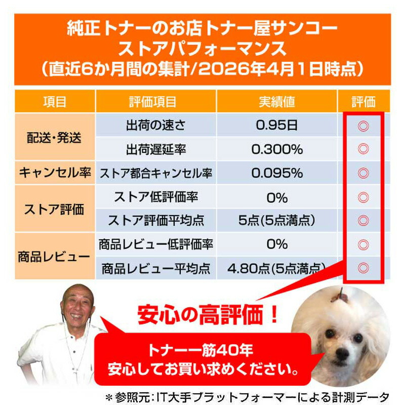 楽天市場】シャープ SHARP BPJT70トナーカートリッジ 4色/ブラック