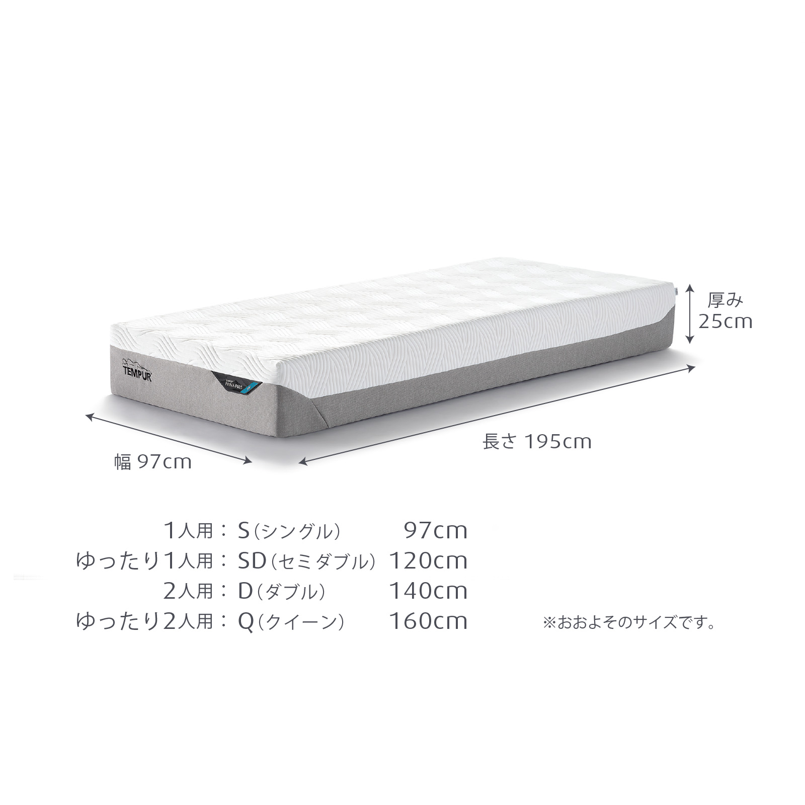 楽天市場】【アウトレット特別価格】 テンピュール(Tempur) マットレス