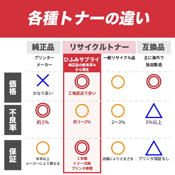 楽天市場】【選べる4本セット】 富士フイルム ゼロックス CT202681