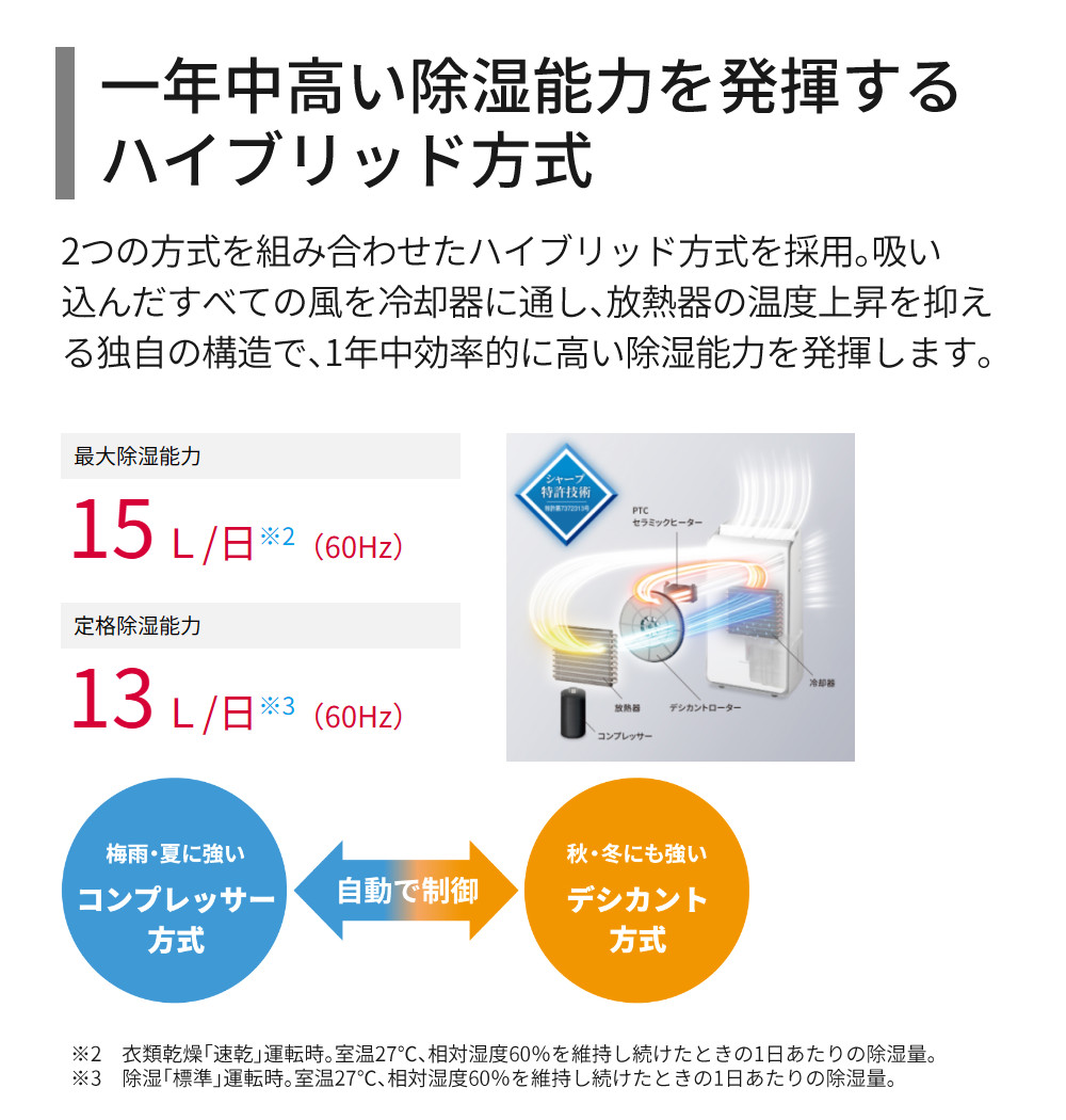 楽天市場】シャープ 衣類乾燥除湿機 CV-SH150-W ホワイト SHARP