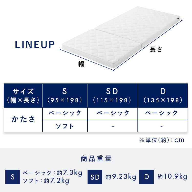 楽天市場】【公式】【選べる硬さ】 マットレス シングル セミダブル