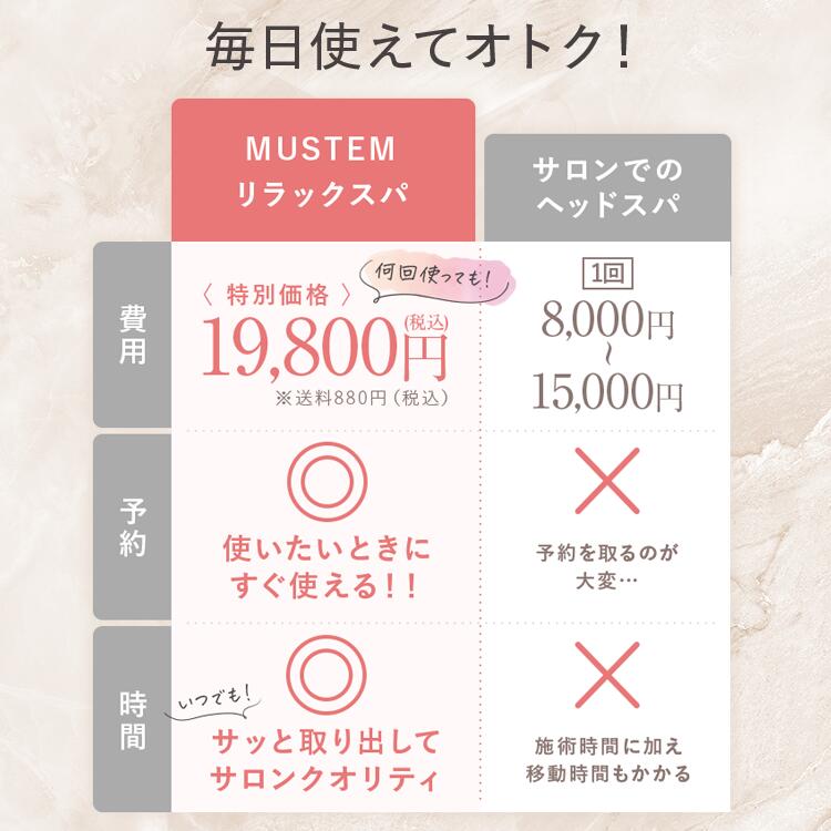 楽天市場】【SALE】リラックスパ MUSTEM マステム 中周波 低周波 EMS