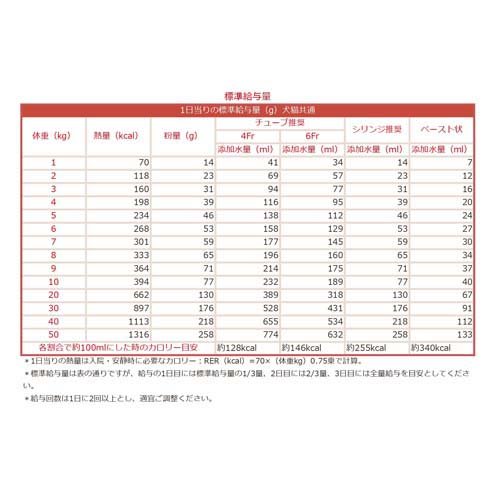 楽天市場】チューブ・ダイエット ハイカロリー／高たんぱく(5包入×4個