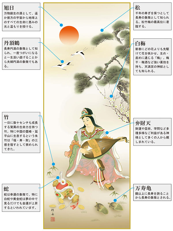 楽天市場】掛軸 掛け軸 巳年吉祥弁財天 長江桂舟 干支の掛け軸 2025年