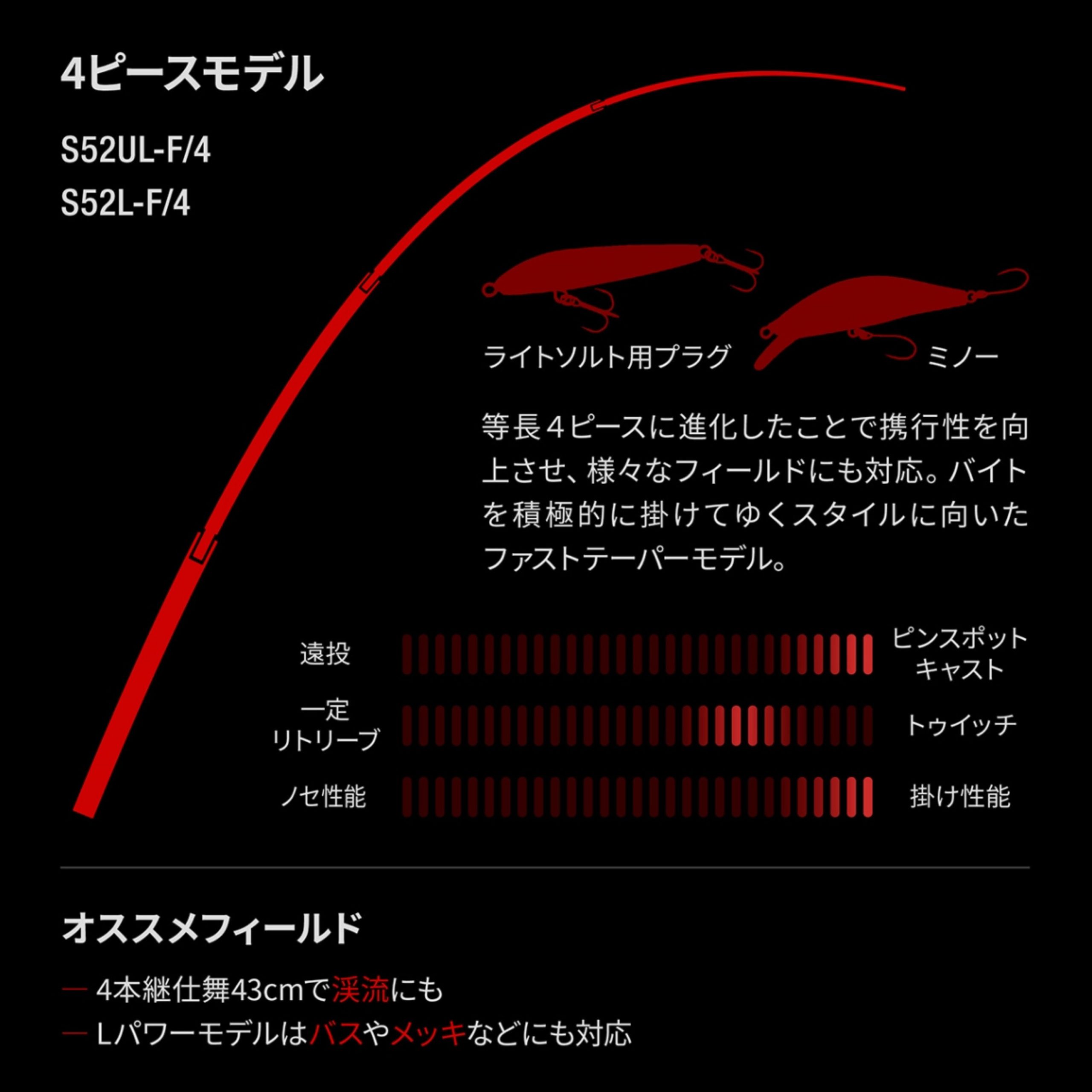 ワールドシャウラテクニカルエディション徹底比較！S62XUL-F/2、S62SUL