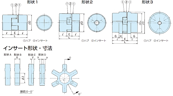 L110-H 詳細情報 - ジョーフレックスカップリング - つばき産業用機械