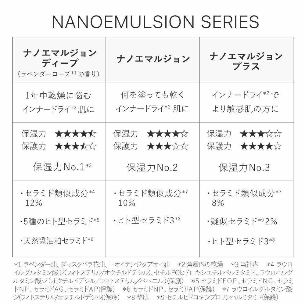 定期便】ナノエマルジョンディープ | トゥヴェール