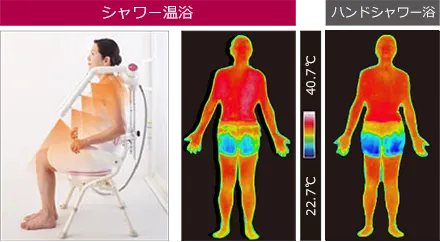 wellsシャワー温浴システム | 介護浴室wells