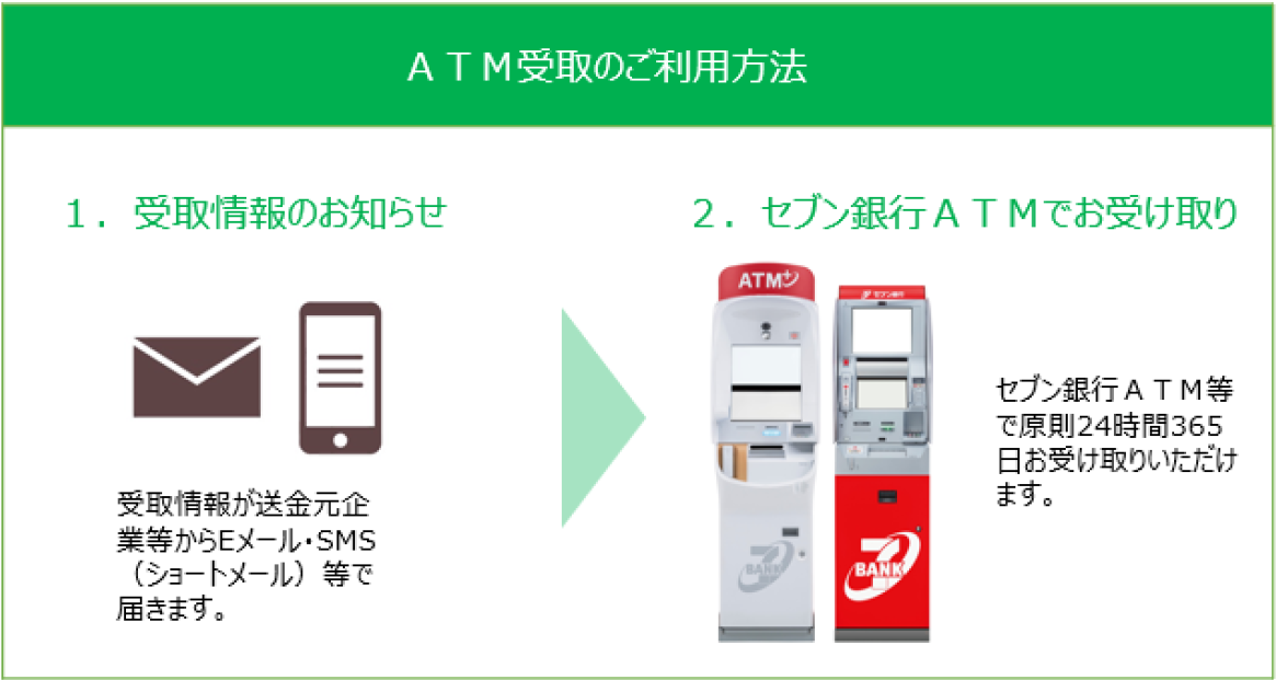 コンビニATM支払いの方お断り‼️ バレリーナ ヌビバッグ コンビニATM