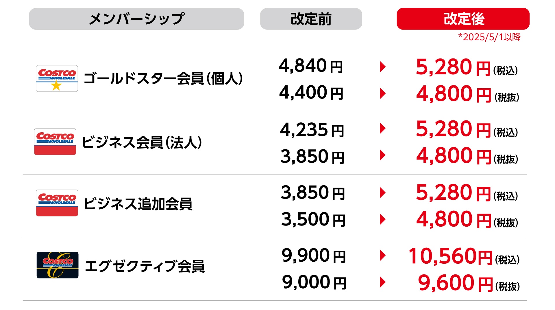 重要なお知らせ 2025年 | Costco Japan