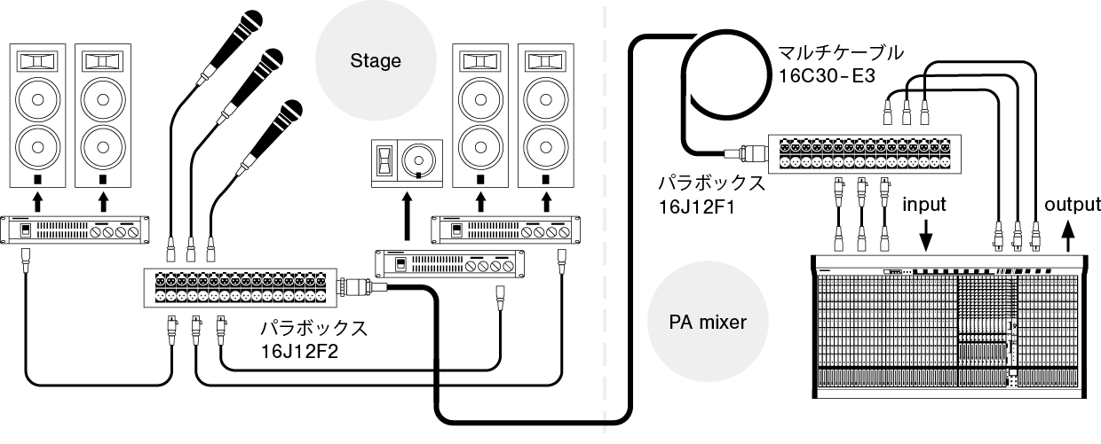 コネクタボックス | マルチケーブルシステム | カナレ電気