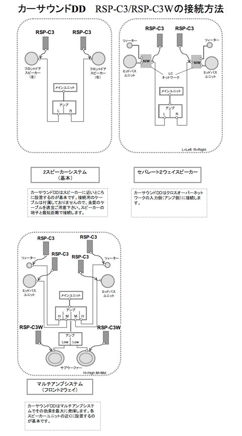 リアルサウンドプロセッサーのページ SPEC RSP-C3/RSP-C3W/RSP-C3EX