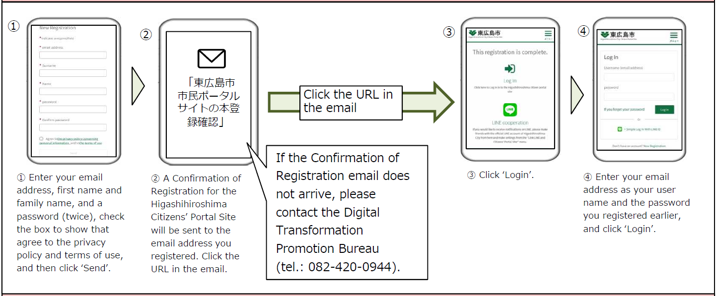 How to use the Citizens' Portal Site（市民ポータルサイトの使い方
