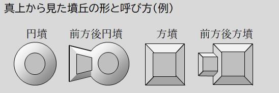 さいたま市／さいたま市立博物館展示web解説（古墳時代その1）
