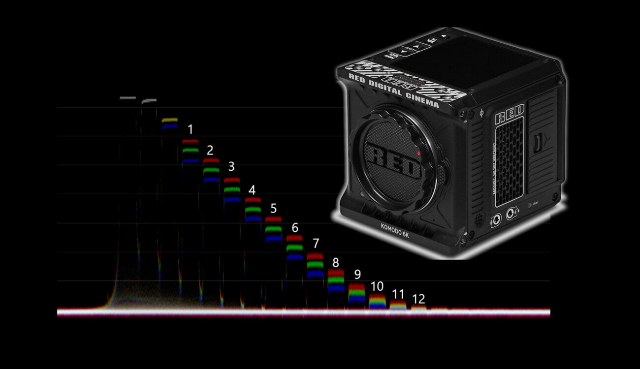 RED KOMODO 6Kラボテスト | CineD