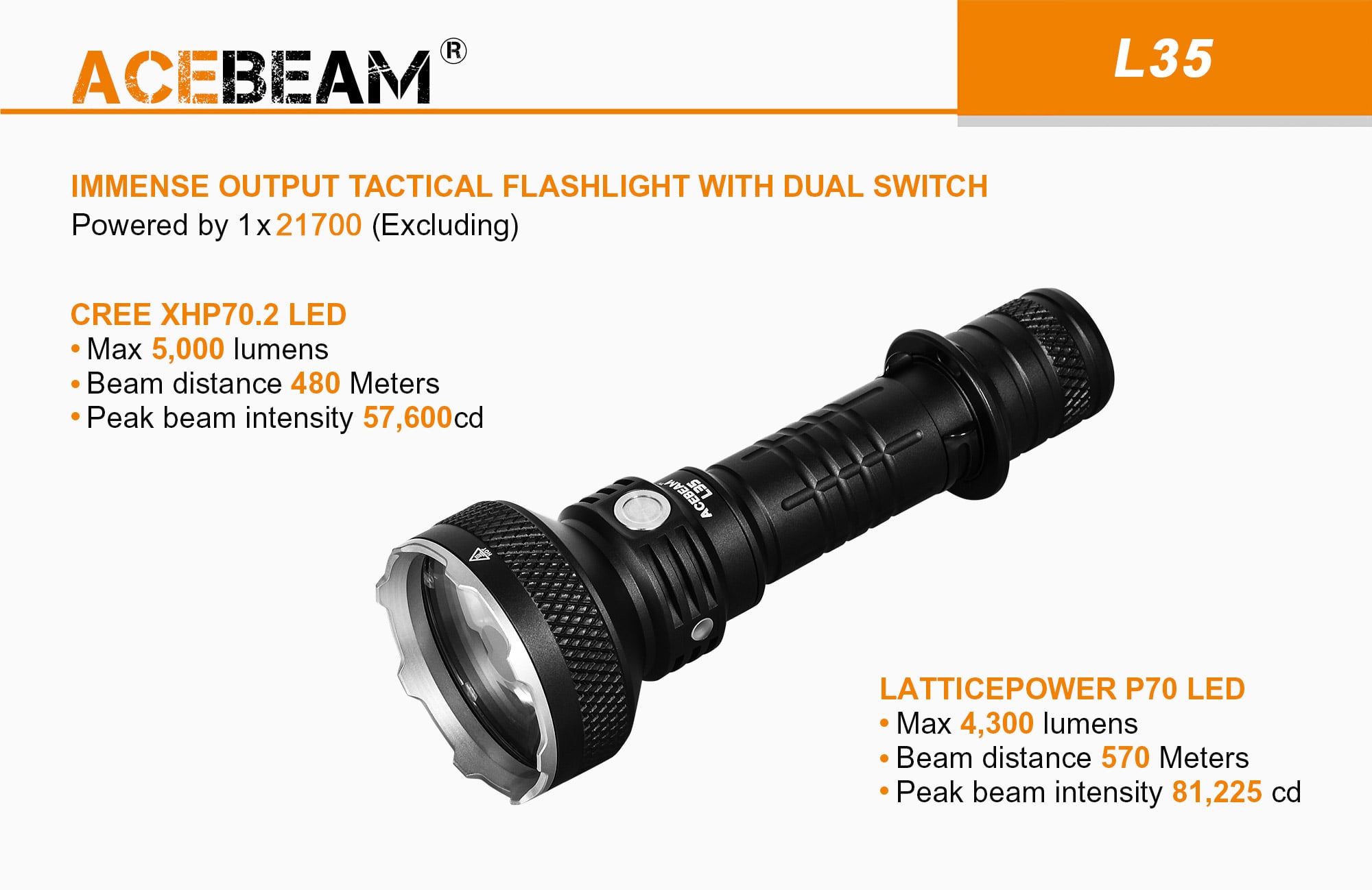 L35 Brightest Tactical Flashlight|Acebeam® Official Store |High
