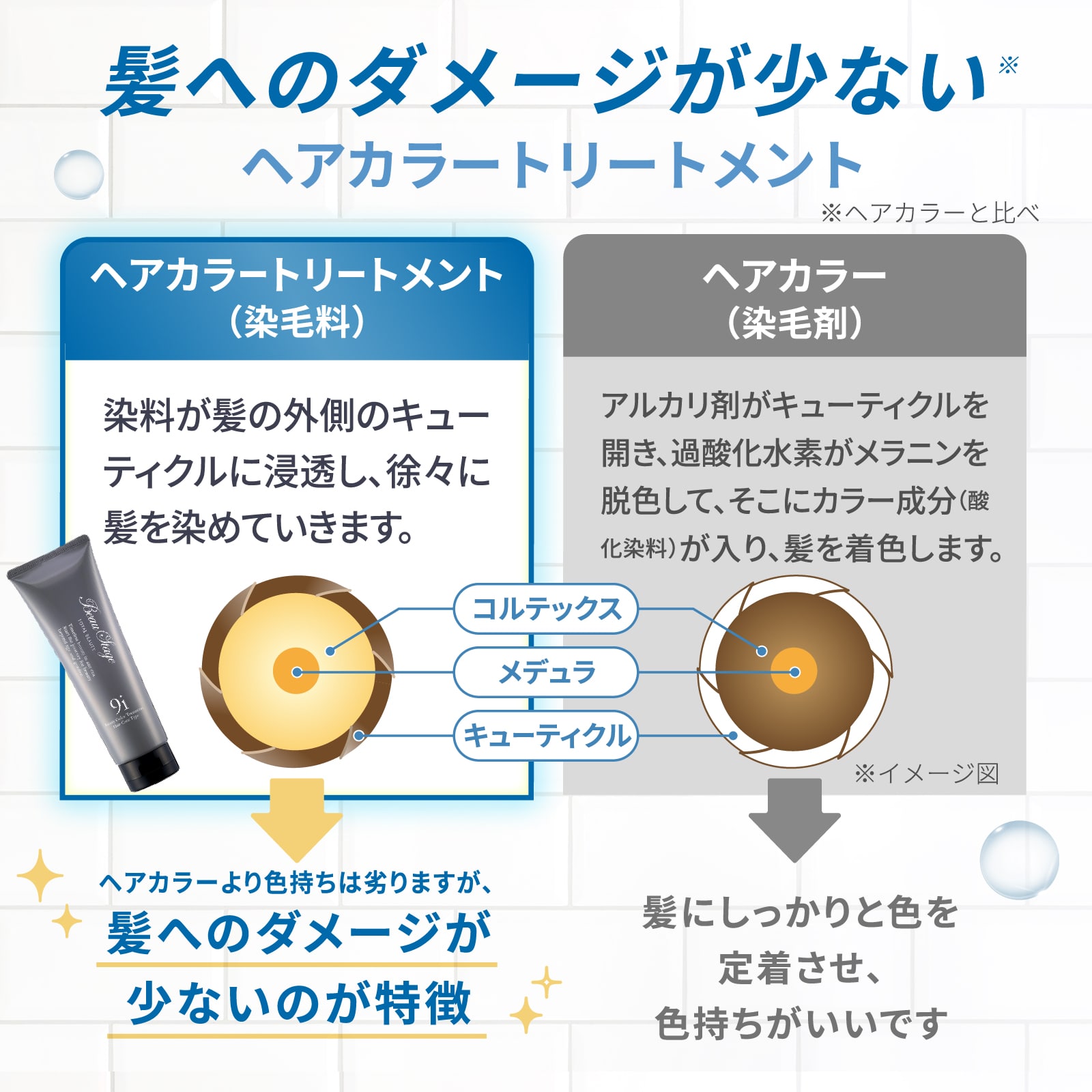 ビューティーカラートリートメント ダークブラウン 3本セット