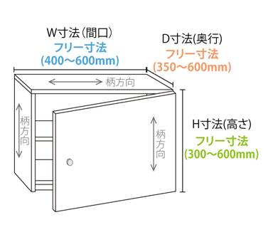 オールフリー BOXセット 置型Wタイプ 片開き扉｜商品紹介｜アルプス
