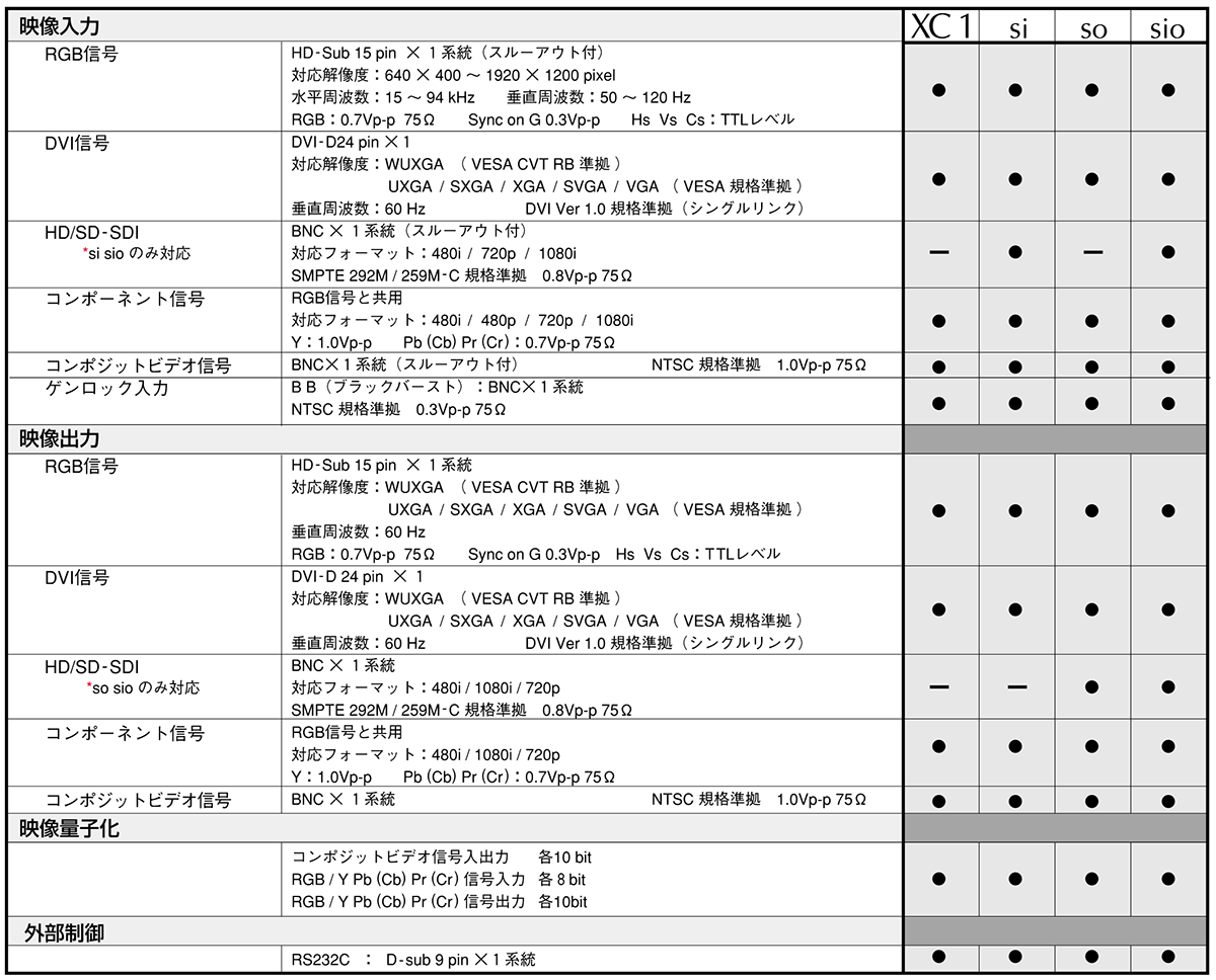 マルチフォーマットコンバーターXC 1シリーズ【販売完了】 | 浅沼商会