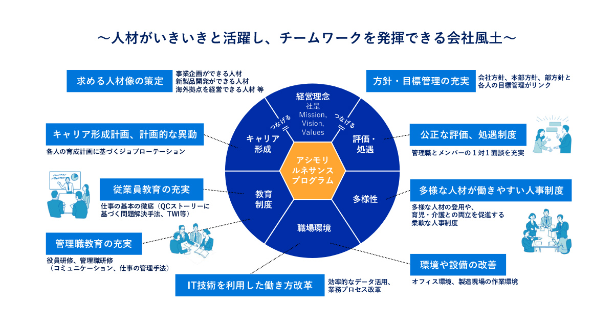 中期経営計画｜株主・投資家情報｜芦森工業株式会社